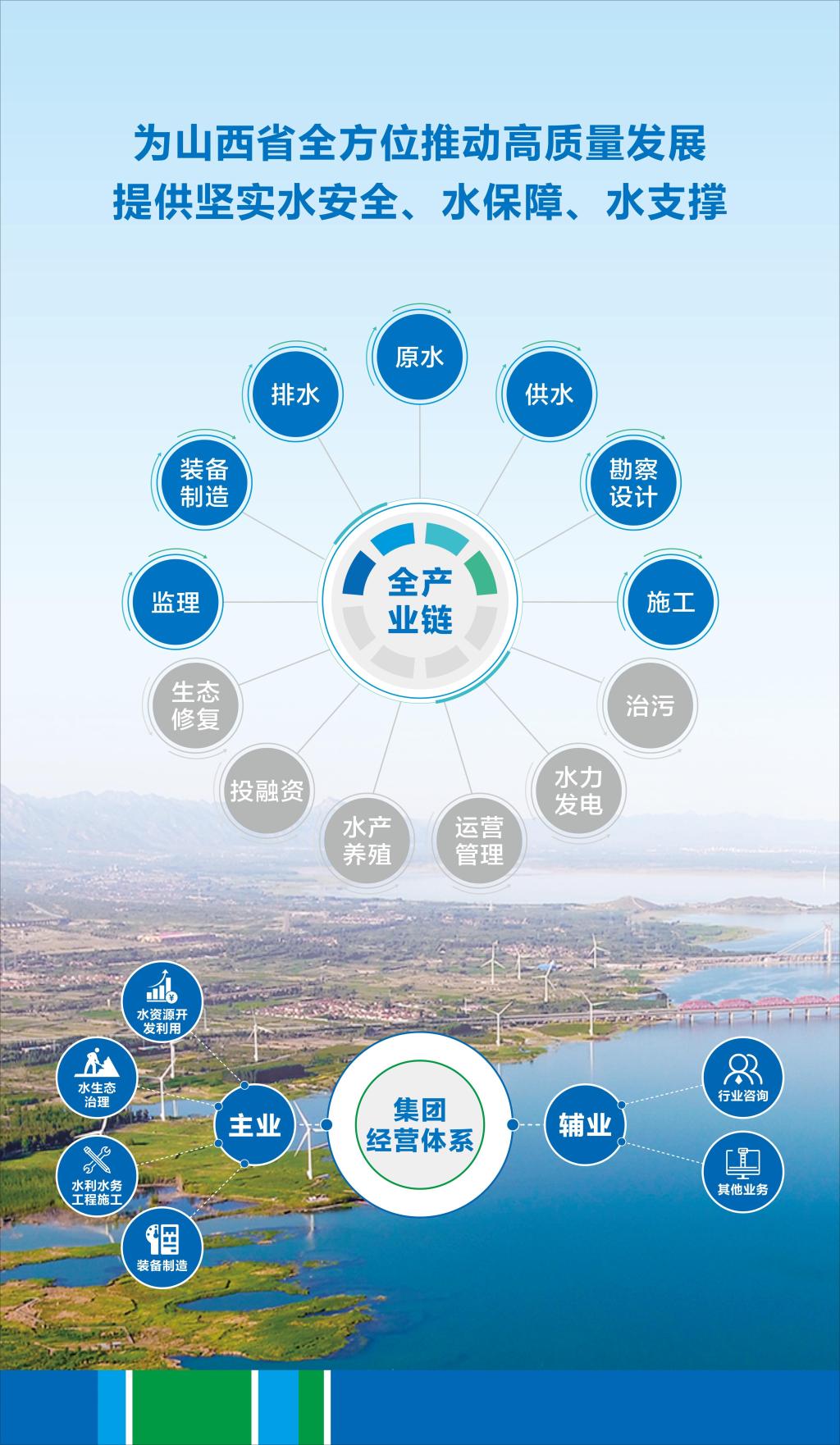 万家寨水务控股集团有限公司